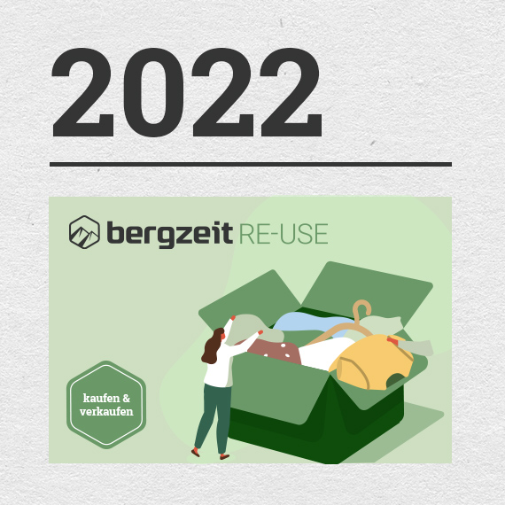 Ziele 2022